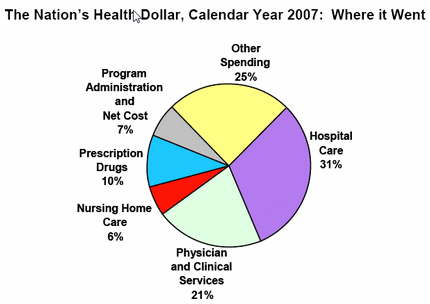 Discussing end of life care in the ICU and saving Medicare money