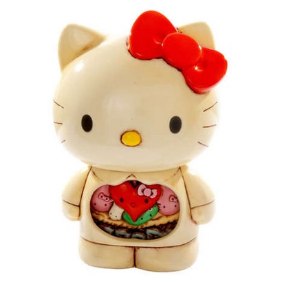 What would dissecting Hello Kitty look like?