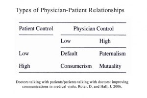 Communication with the patient may not be helped by time