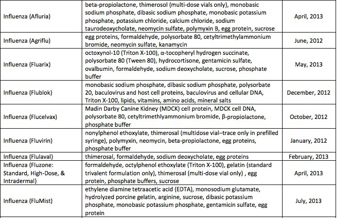 Image result for toxic flu shot ingredients