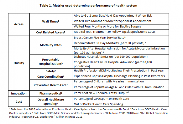 Ranking the world's health systems: These results may surprise you