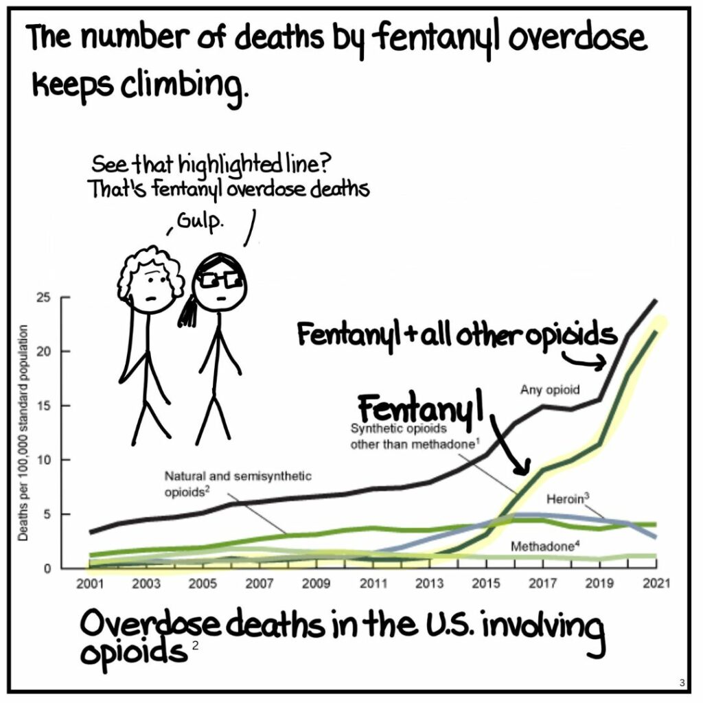 A comic reveals the terrifying truth about fentanyl