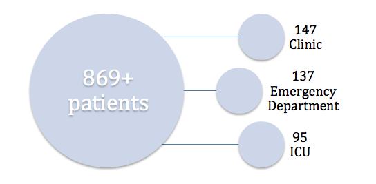 869-patients