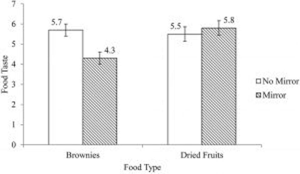 A-Surprising-Way-to-Stop-Eating-So-Many-Brownies-300x175