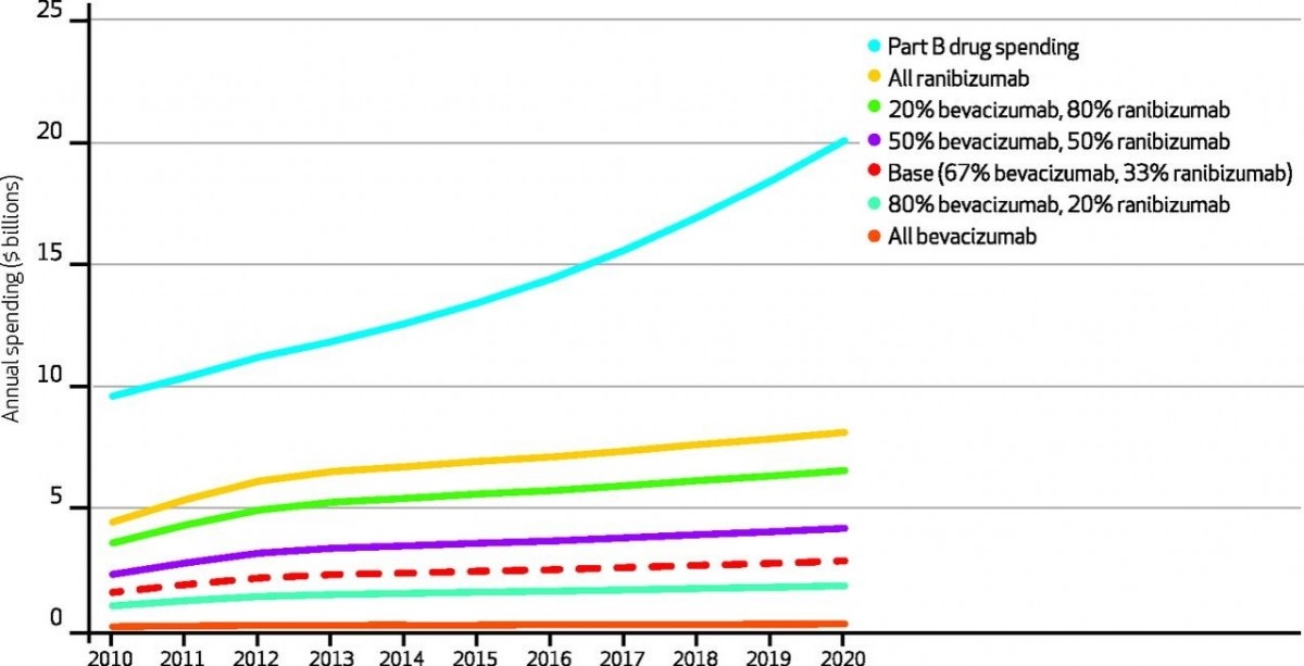 An-Easy-Way-To-Save-Billions-of-Dollars-on-Medical-Care-That-Doctors-And-Drug-Companies-Don’t-Want-Us-To-Know-About-2-1200x613