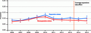 another-obamacare-failure-2-300x111