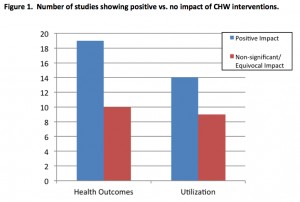 CHW-interventions-300x202