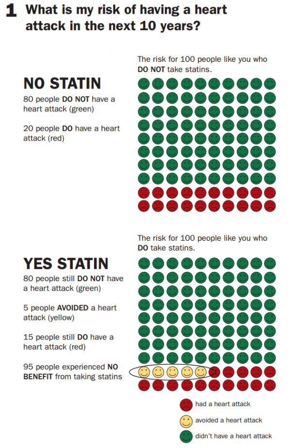 Data visualization