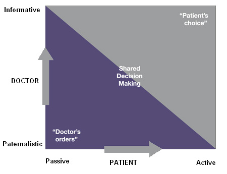 Doctors-orders-chart-450