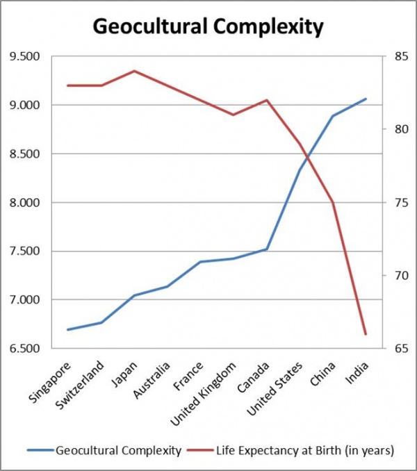 Geocultural-Complexity