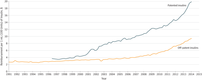 Heres-Why-Some-Generic-Medications-Are-Too-Expensive