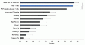 hugs-tweets-and-physician-reimbursement-a-problem-for-pay-for-performance-300x160-1