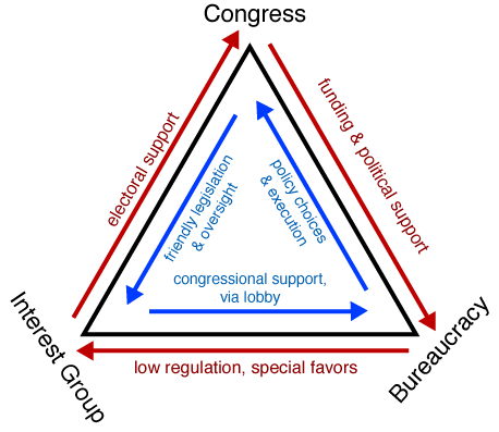 Irontriangle