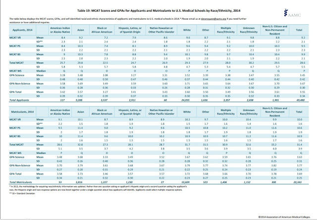 MCAT_Race_Admit