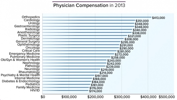 MD-Compensation-Report