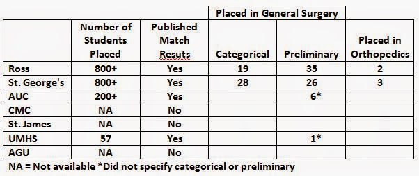 Match Table