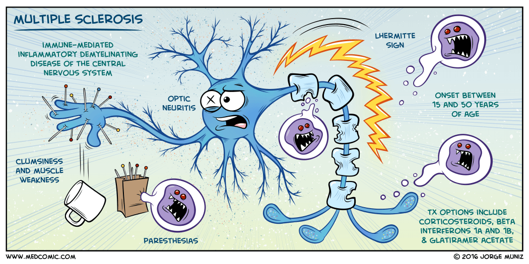 Medcomic-Multiple-Sclerosis