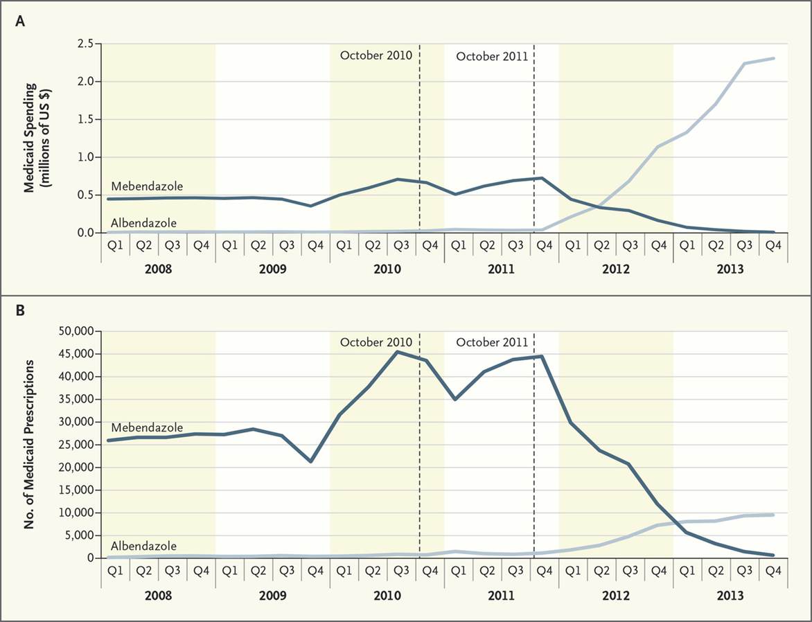 Millions-to-Be-Made-on-Generic-Drugs-Figure