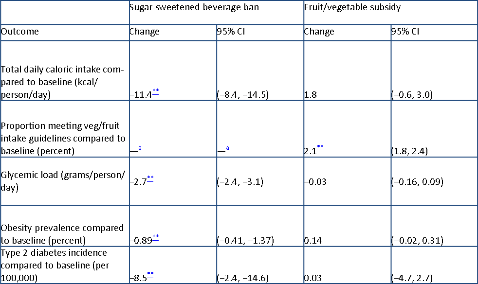 No-Sugar-SNAP-Graph