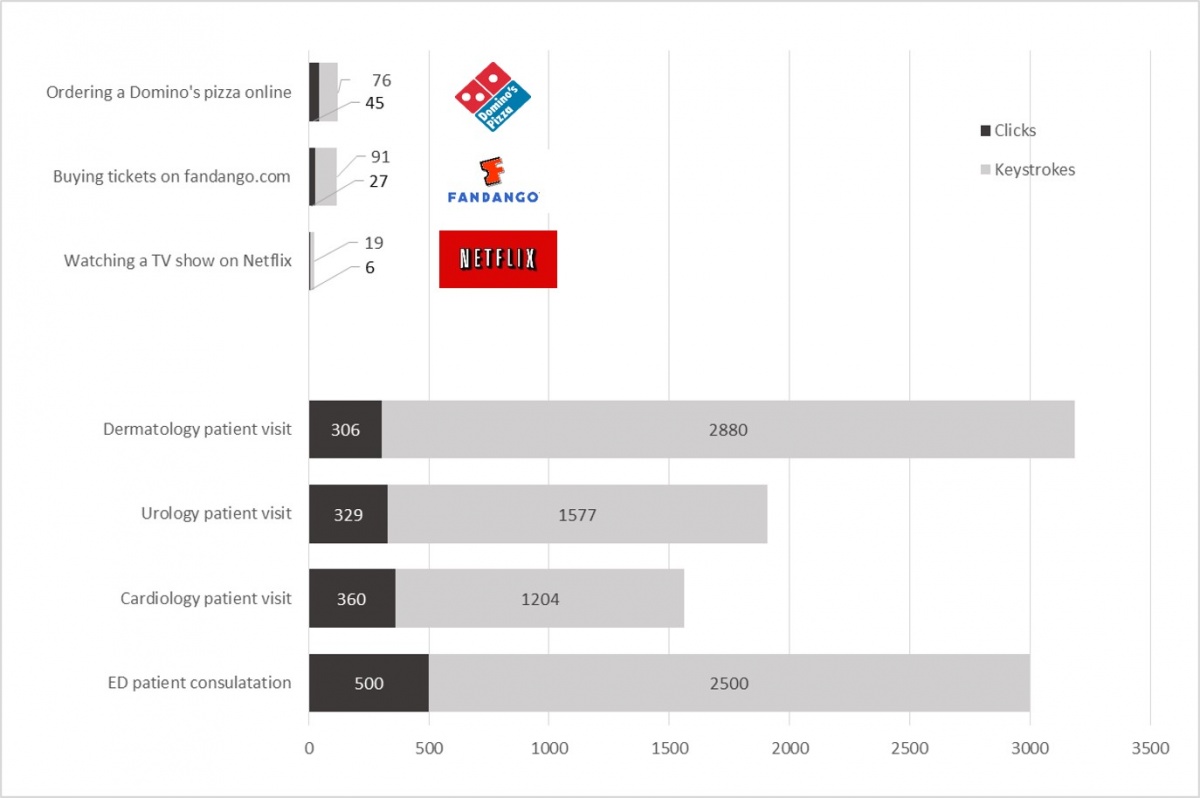 Physician Clicks Logos