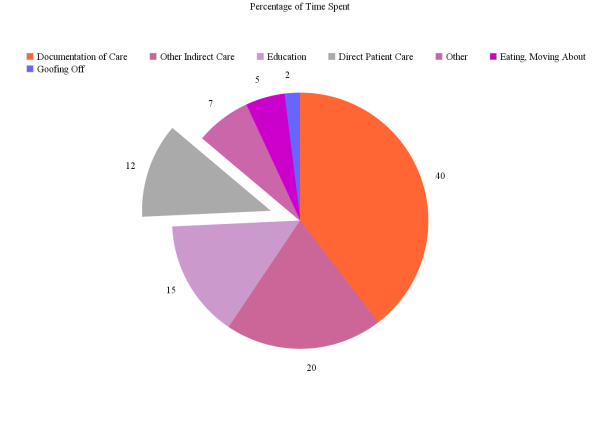 Pie-Chart-600x441