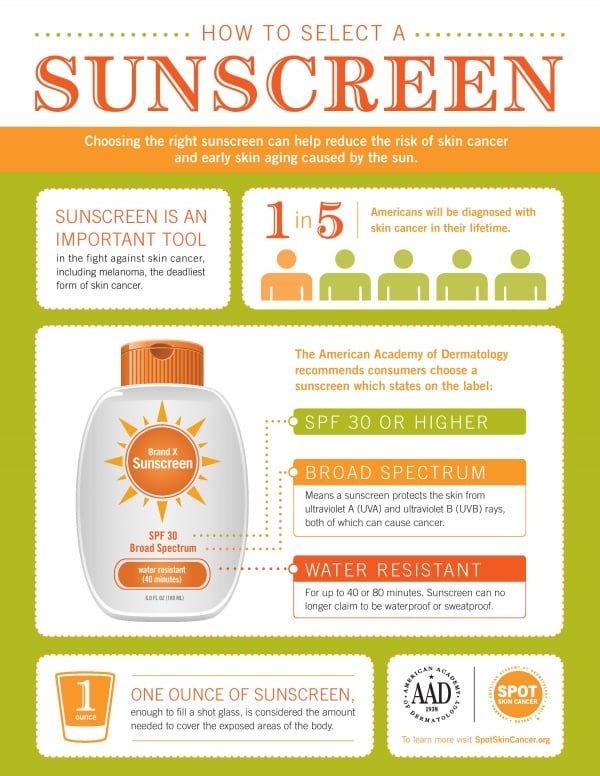 Sunscreen-Infographic-Flyer-page-001