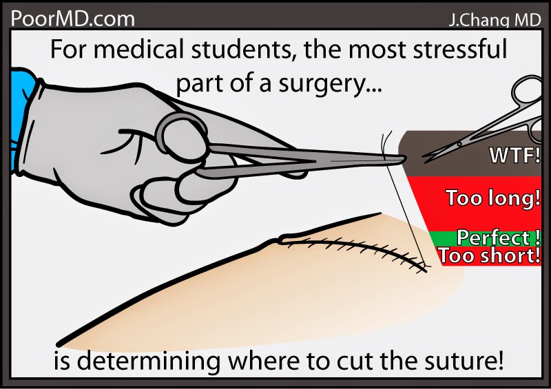 Suturing