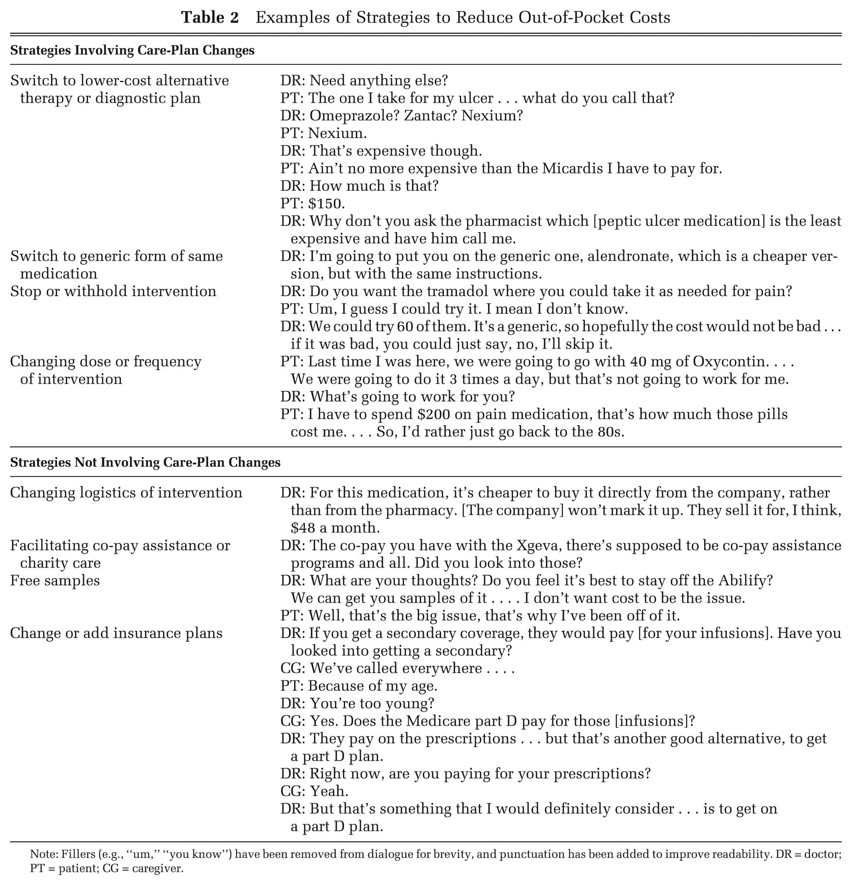 Talking-to-Your-Doctor-About-Out-of-Pocket-Costs-Can-Save-You-Money-Table-21