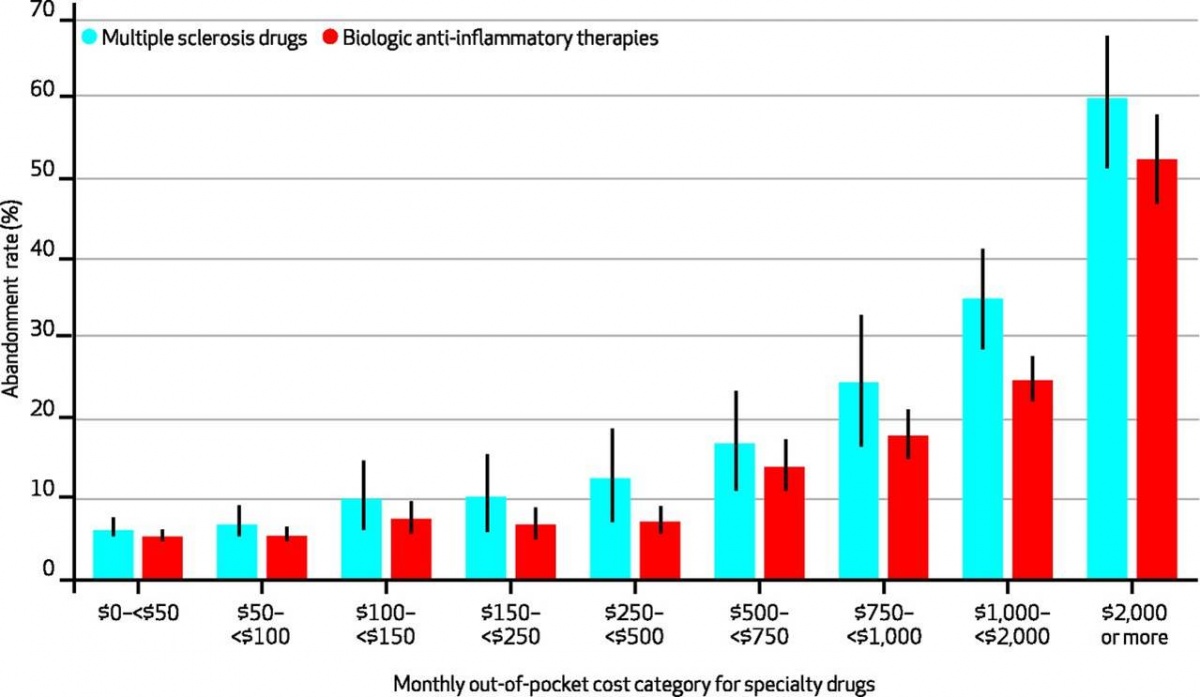 The-High-Price-of-Afforable-Medicine-Exhibit-3-Health-Affairs