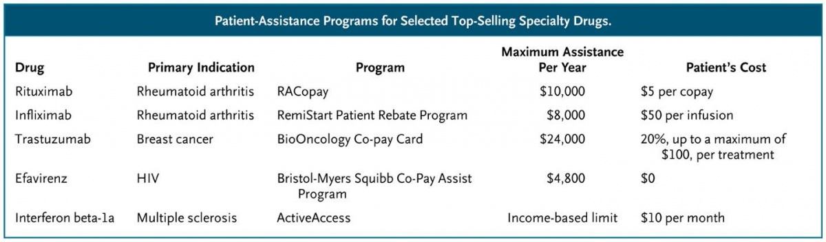 The-High-Price-of-Afforable-Medicine-Figure-1-NEJM