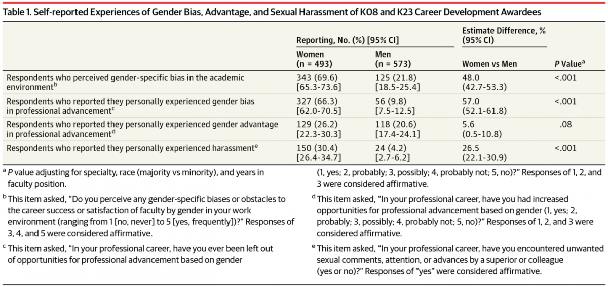 the-silent-terrible-toll-of-sexual-harassment-in-medical-schools-1-1200x568