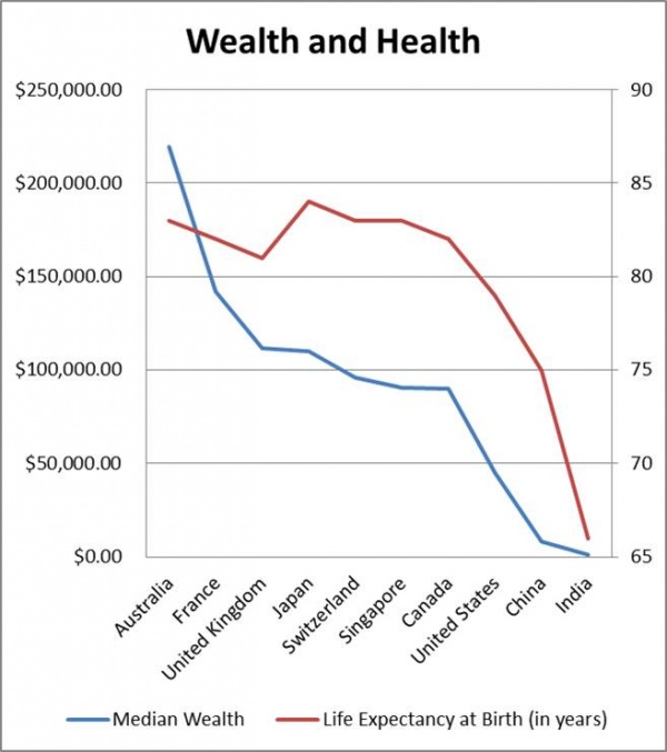 Wealth-and-Health