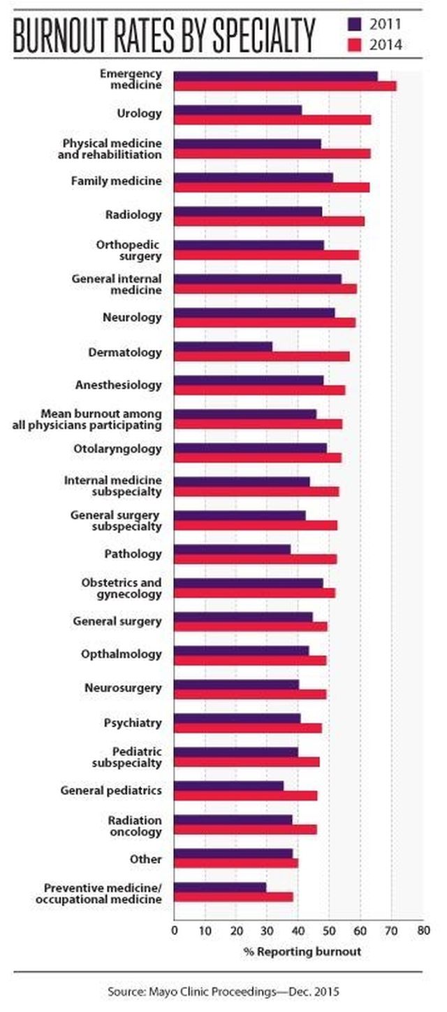 Your-Physician-Can’t-See-You-Yet-–-She’s-Busy-Filling-Out-Paperwork-21