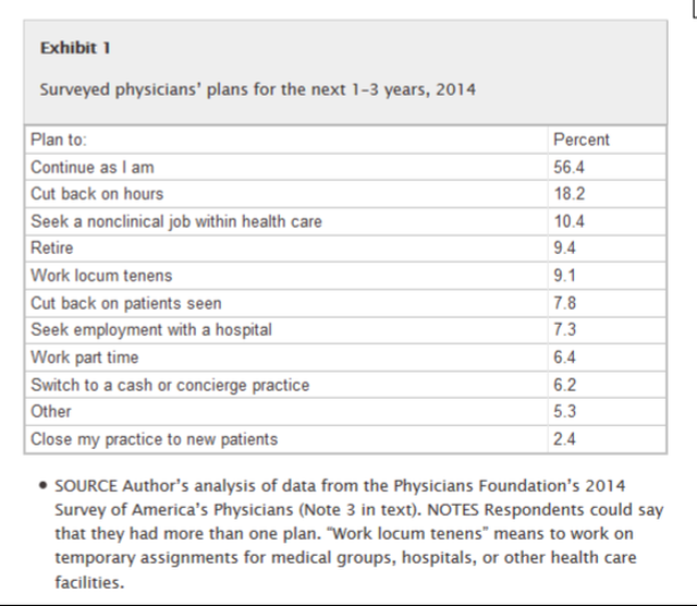 Your-Physician-Can’t-See-You-Yet-–-She’s-Busy-Filling-Out-Paperwork-31