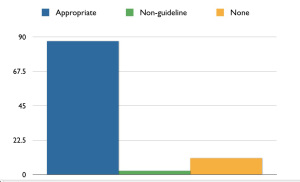 antibiotics-inducated