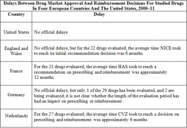 approval-time-chart