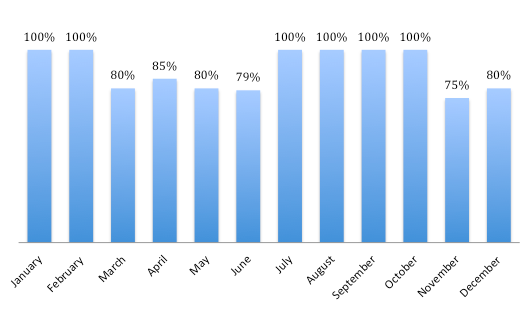 clinic-show-rate