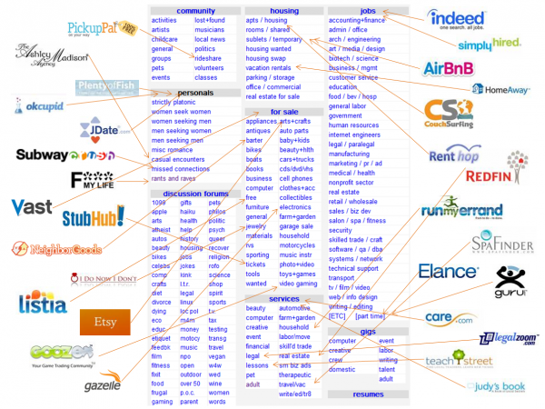 criagslist-image