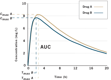 drug_levels_graph