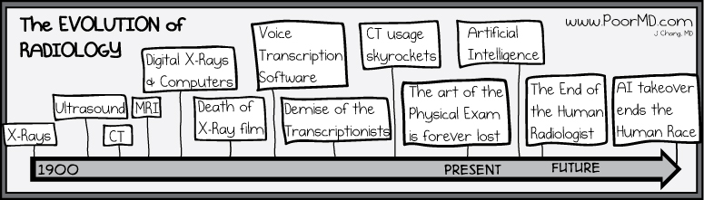 evolution-of-radiology-775