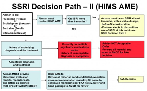 flgiht decision