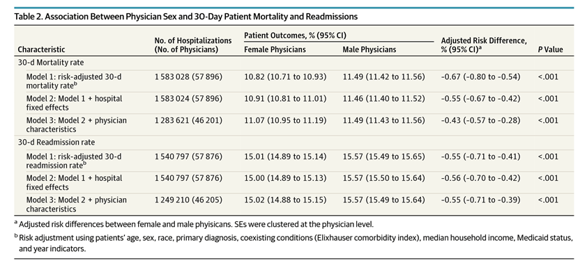 gender-table-2