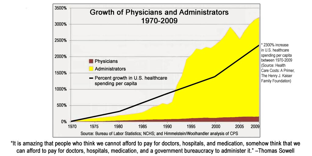 growth-in-administrators_opt