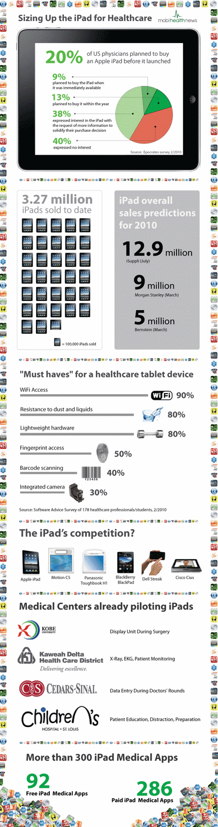 iPad_Infographic_Final