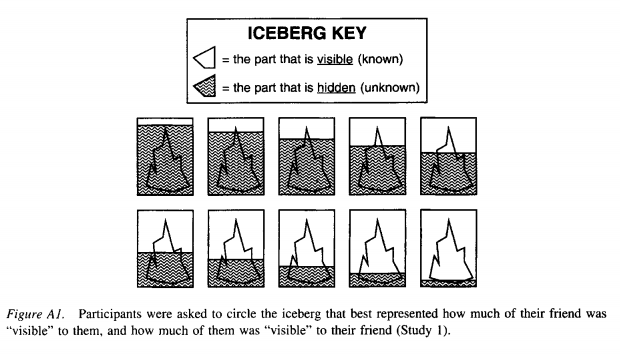 iceberg key