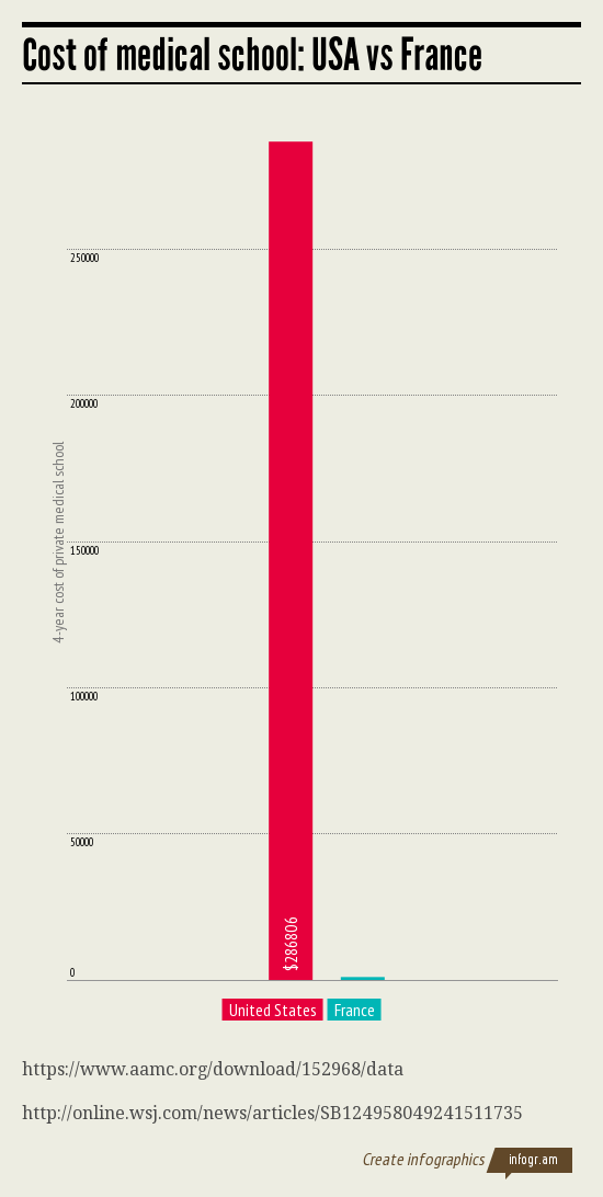 cost of medical school