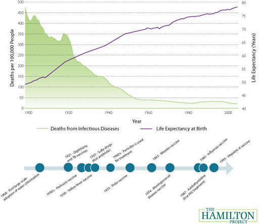 life_expectancy_large_zps2e80872c