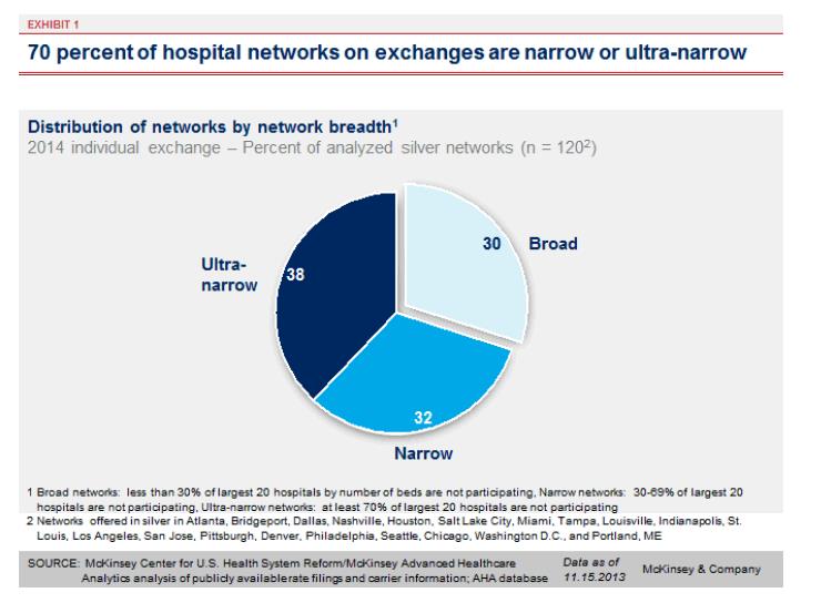 narrow-networks-distribution