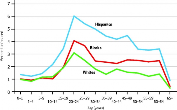 obamacare-and-race