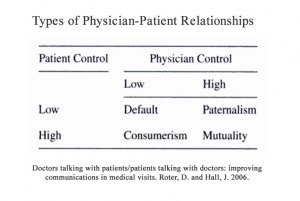 physician-patient-relationship